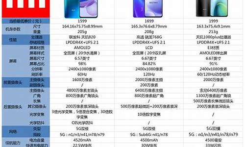 红米手机2023年发布计划_红米2021