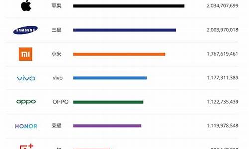 最新手机排行榜2023年_最新手机排行榜