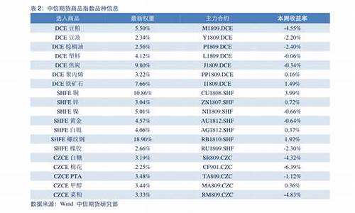 2021年lpr报价一览表_2021年l