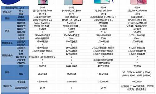 三星s5价格在线_三星s5价格在线查询