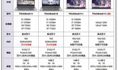 笔记本联想s90_笔记本联想怎么设置密码