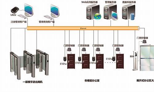 管理系统入口_管理系统入口192.168