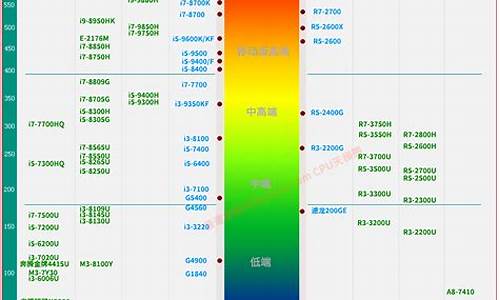 笔记本cpu天梯排行_笔记本CPU天梯排