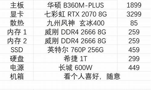 最顶级的台式电脑配置_最顶级的台式电脑配