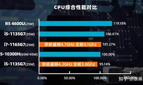 电脑处理器i5和i7哪个更好_电脑处理器