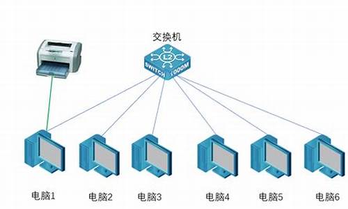 办公室怎么共享一台打印机_一个办公室怎么