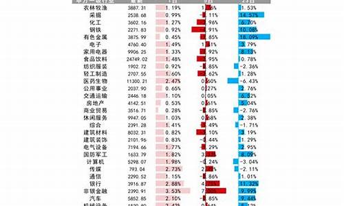 股价从112元跌到3元的股票_股价从11