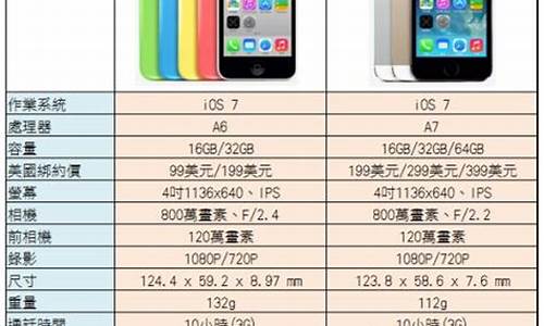 iphone5s参数配置详细_iphon