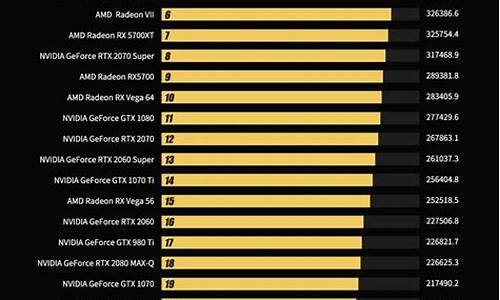 显卡厂商各系列档次图_显卡各个厂商的品牌