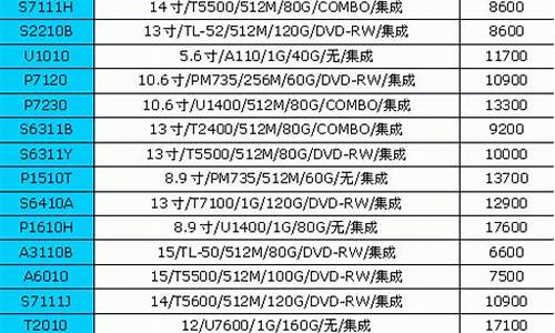 上海电脑报价_上海电脑价格