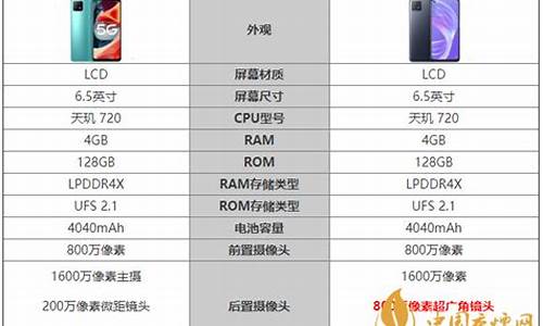 oppoa53参数配置详情_oppoa53参数配置详情处理器