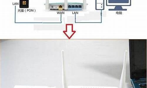 wifi路由器怎么插线