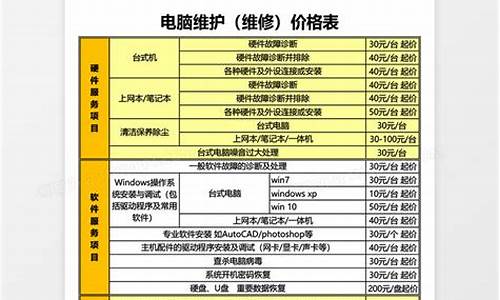 联想电脑维修价目表_联想电脑维修价目表查询