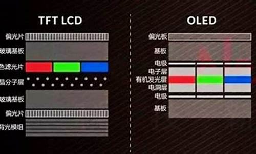 tft屏幕和oled屏幕_tft屏幕和oled屏幕有啥区别