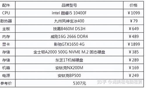 最顶级的台式电脑配置_最顶级的台式电脑配置单