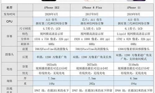 苹果6sp配置参数表_苹果6sp配置参数表128g