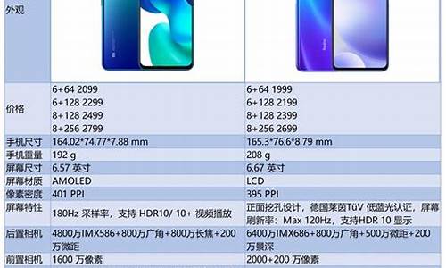 小米青春版配置参数