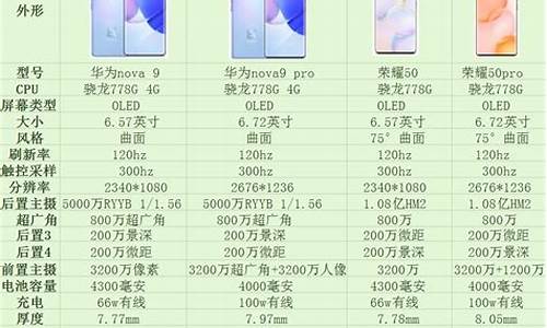 华为nova参数_华为nova参数配置